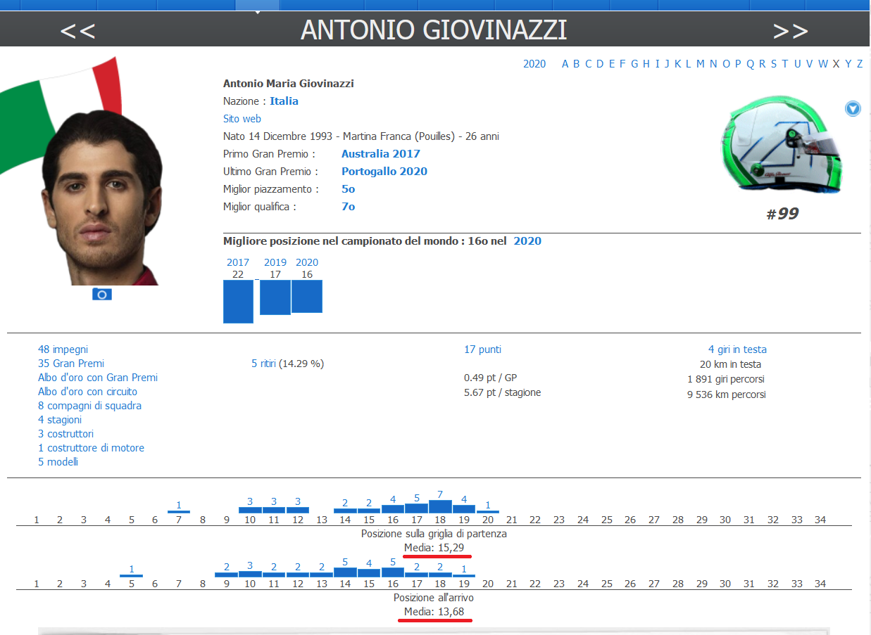 2020-10-30 21_45_16-Antonio GIOVINAZZI • STATS F1.png
